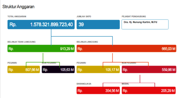 daftar daerah cpns 2018